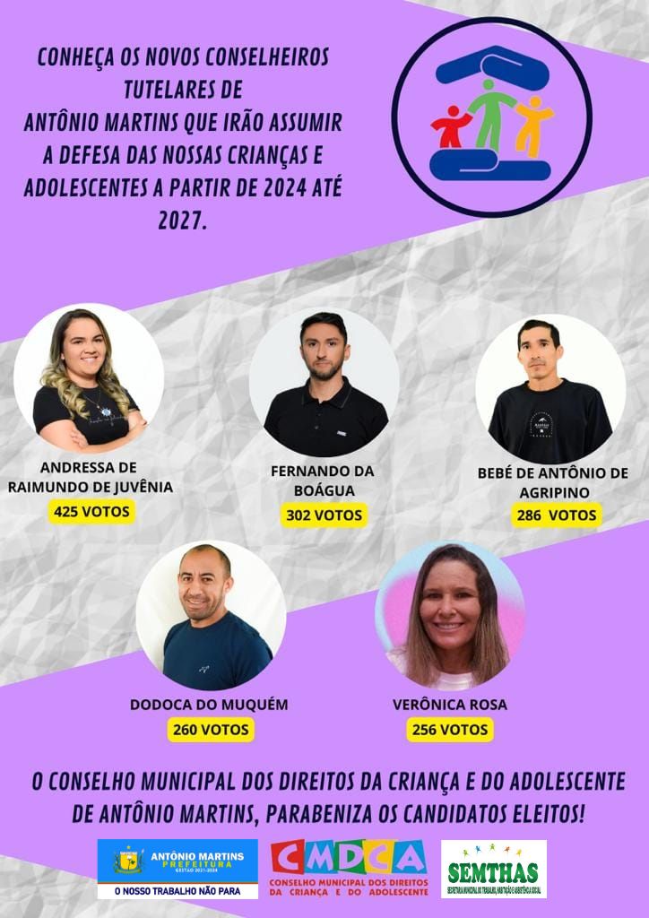 Leia mais sobre o artigo PREFEITURA e CMDCA tornam público o resultado da eleição dos membros do Conselho Tutelar de Antônio Martins